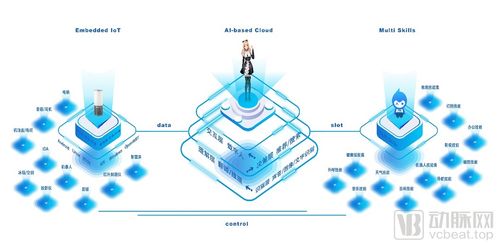 聲智Azero人工智能開(kāi)發(fā)框架 賦能數(shù)字化智慧防疫的軟件革新